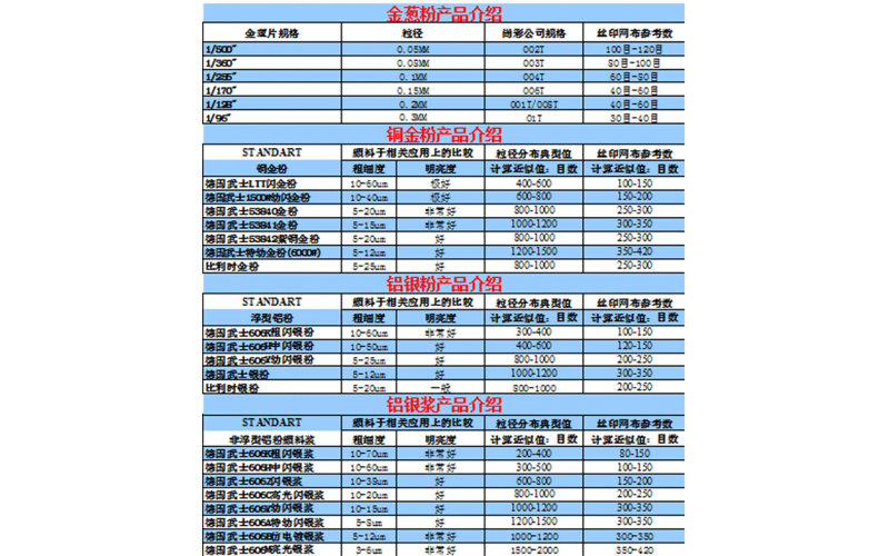 金蔥粉，銅金粉，鋁銀粉以及鋁銀漿的相關參數介紹